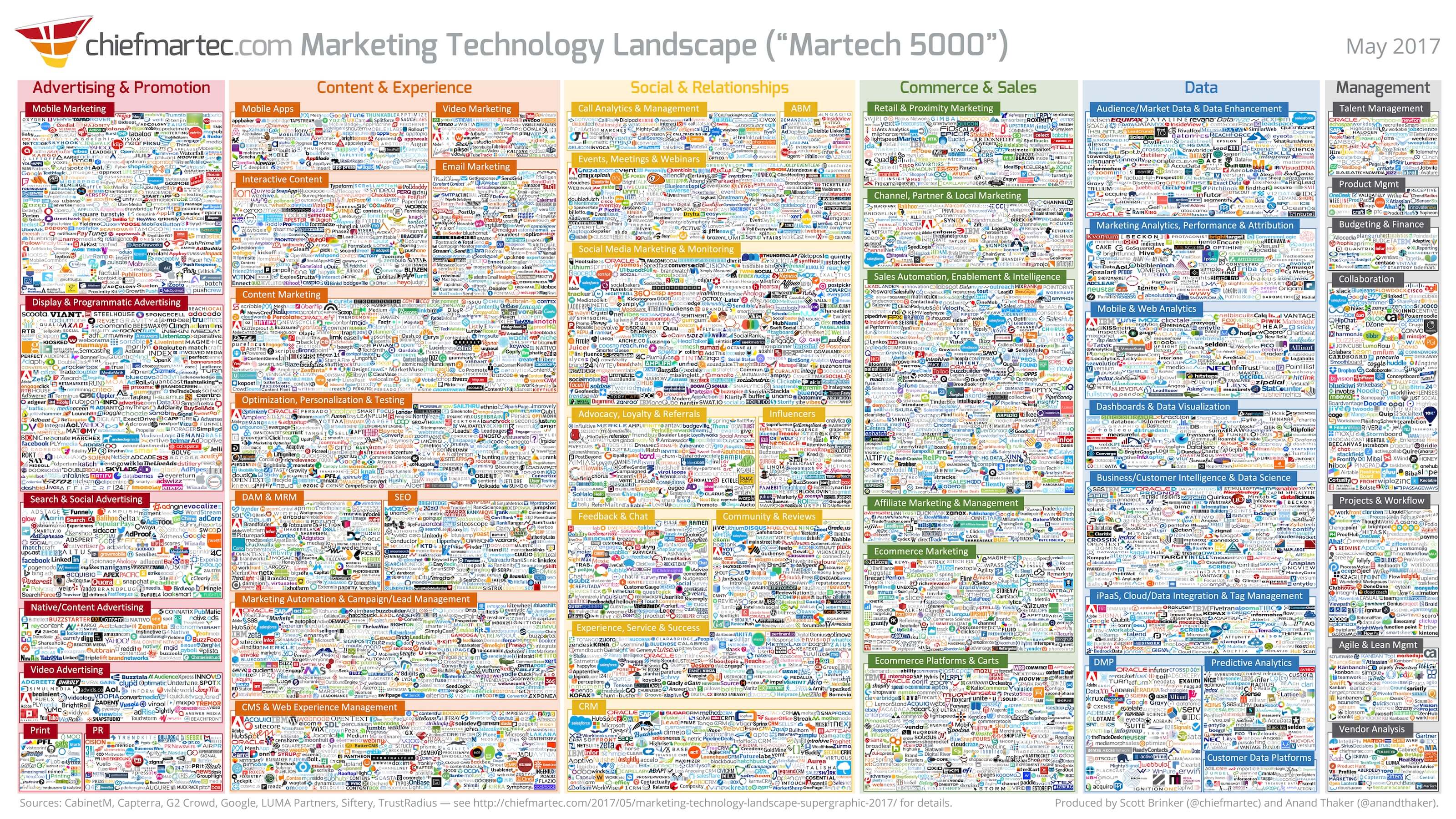 marketing technology landscape