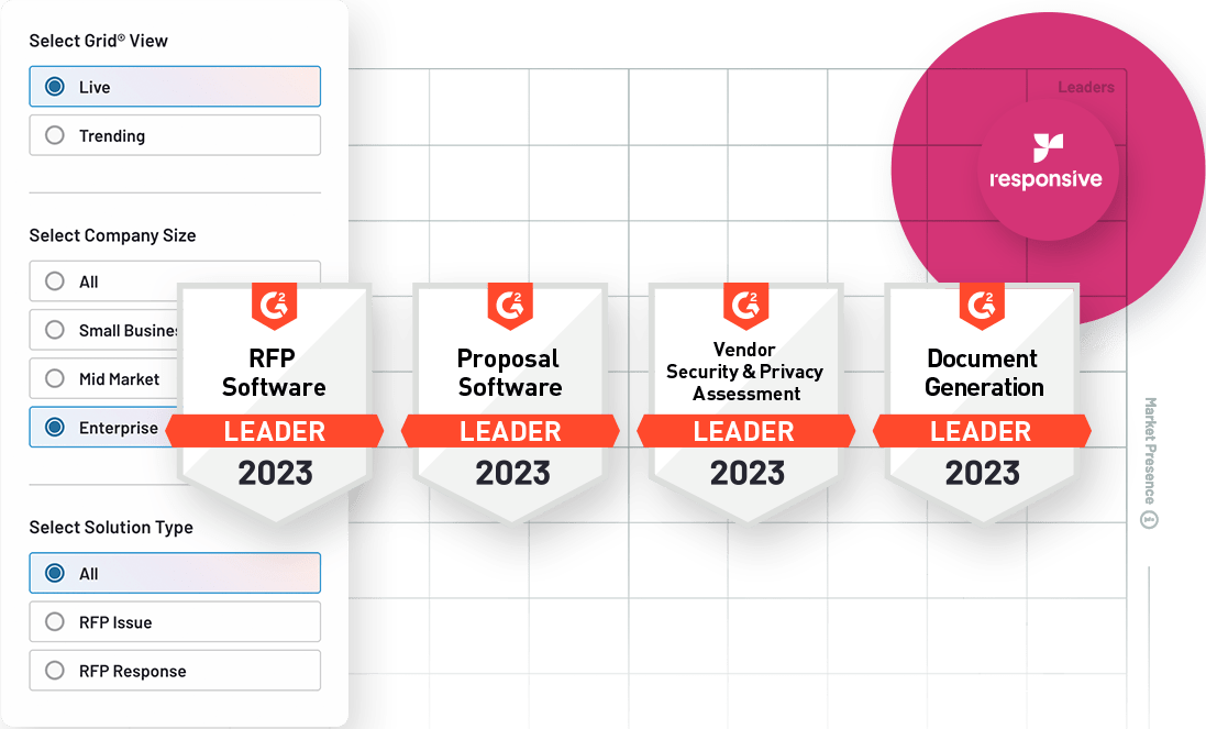 Leading the way in Proposal Software