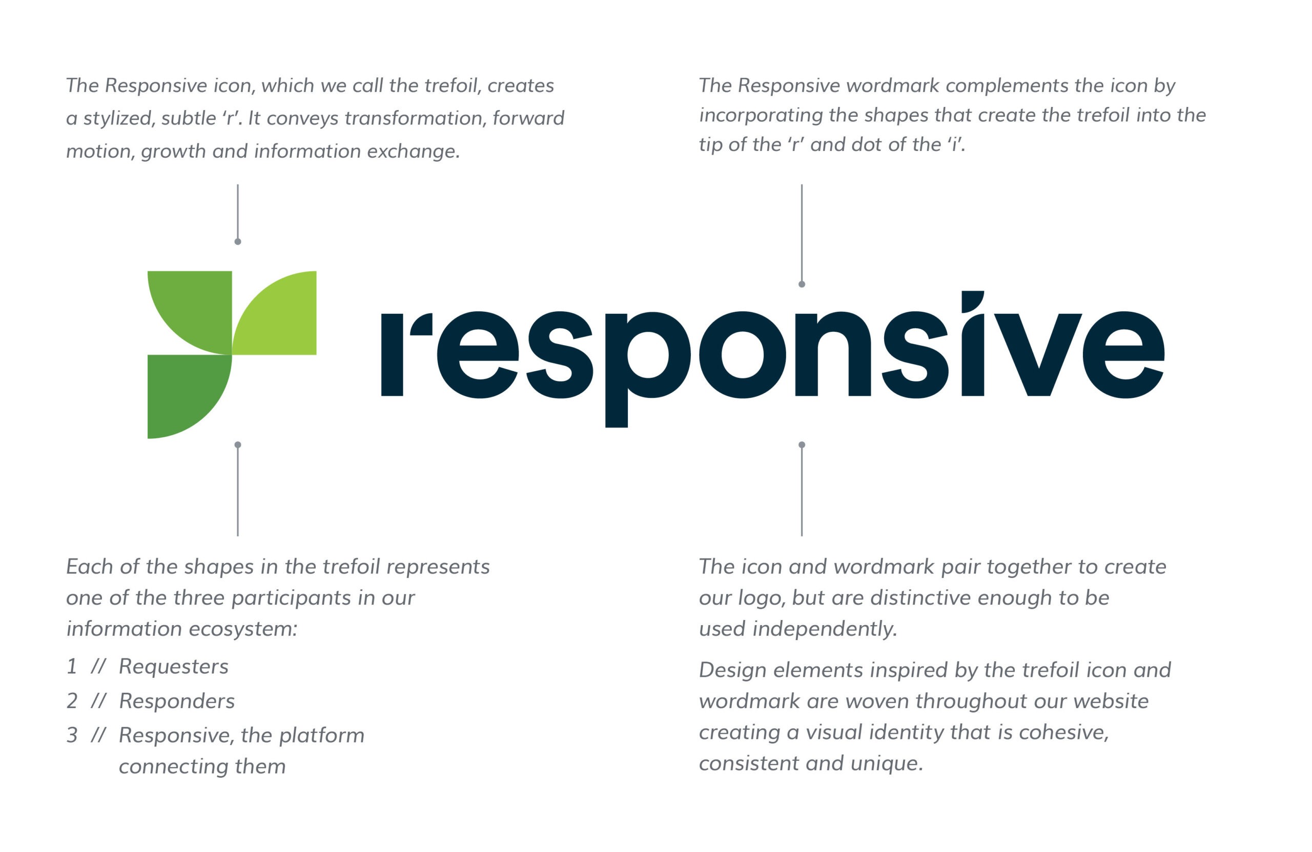 New Responsive Logo and wordmark an evolution from RFPIO