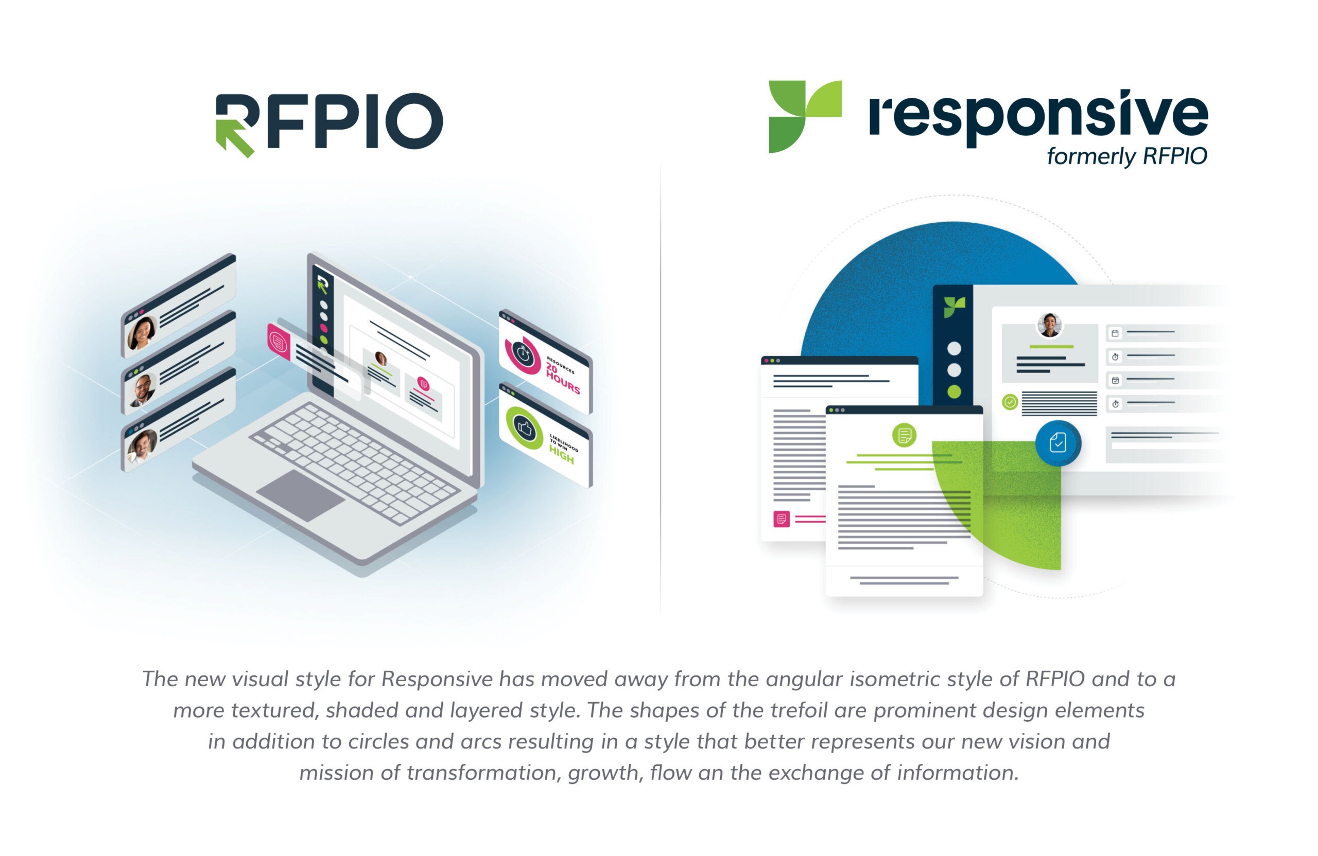 RFPIO is Responsive evolution story with platform illustration comparisons