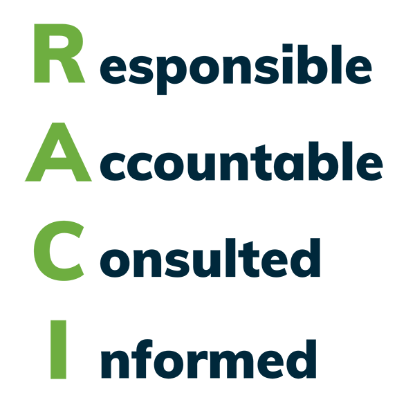 RACI Matrix Responsible, Accountable, Consulted, Informed