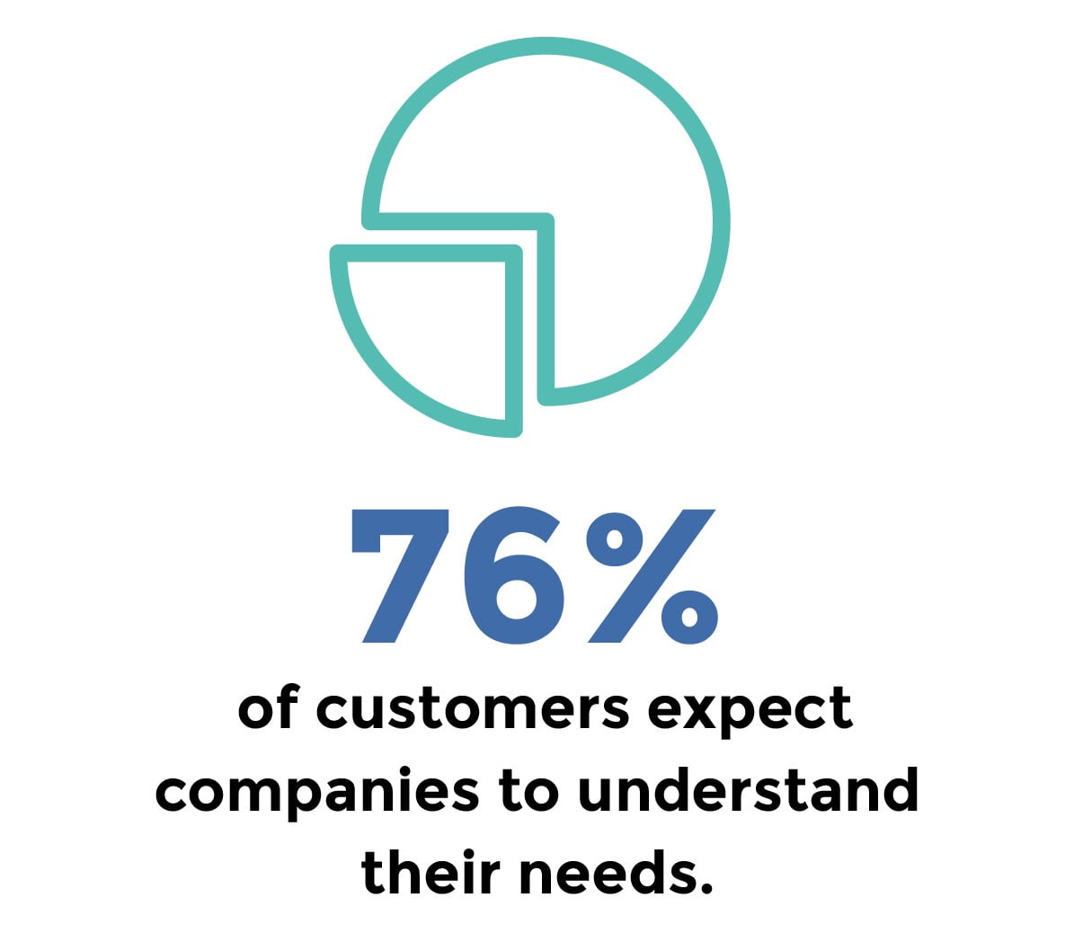 Saas Customer Success Best Practices for Proposal Managers