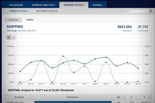 SpendHQ | Procurement Technology Screenshot of Graph