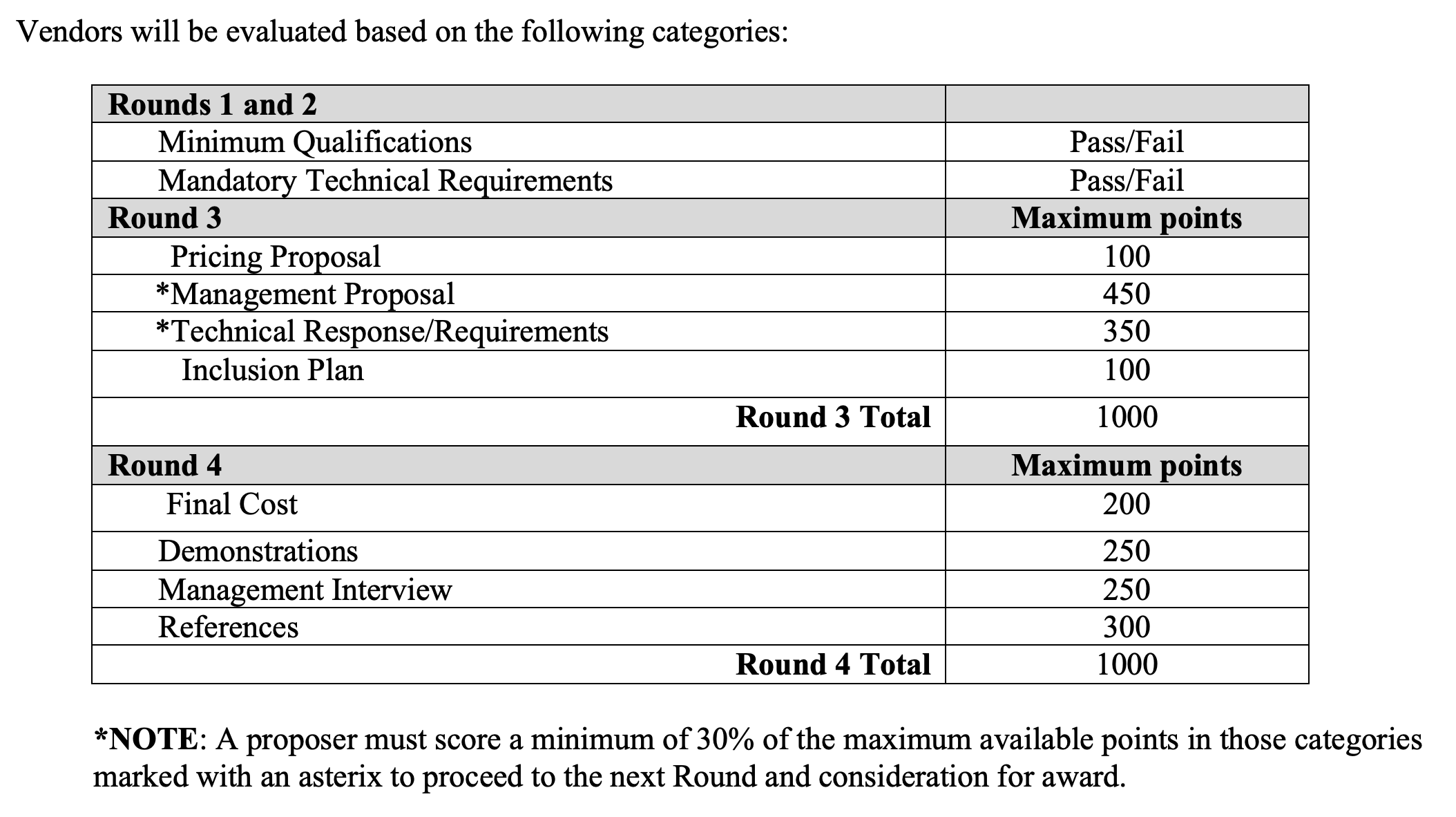 Analytics RFP evaluation criteria example