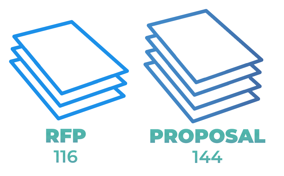 RFP statistics pages